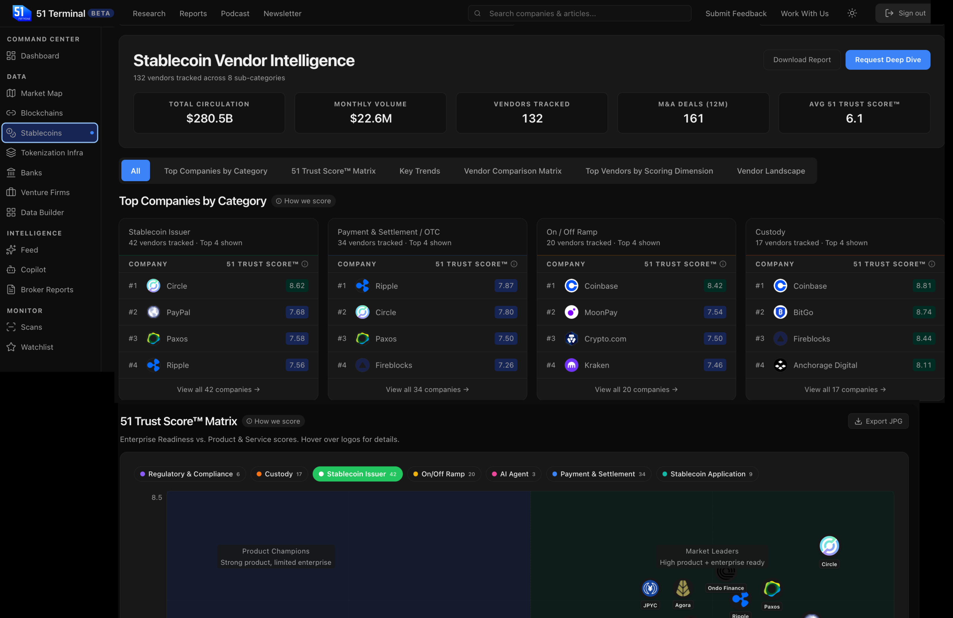 51 Terminal dashboard preview